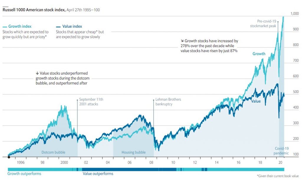 Value or value trap? Jesmond Mizzi Financial Advisors